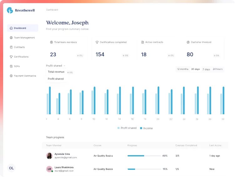 Breathewell Dashboard